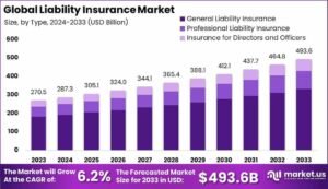 Employers’ Liability Insurance in the UK: Legal Requirements and Cost-Saving Strategies