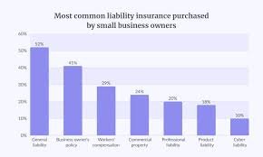 Landlord Liability Insurance in the UK – The Complete 2026 Guide to Protecting Property Owners from Legal and Financial Risk