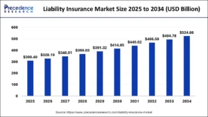 Professional Indemnity Insurance in the UK – A Complete 2026 Guide for Consultants, Freelancers, and Agencies